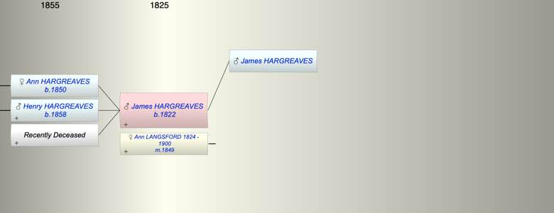 James HARGREAVES