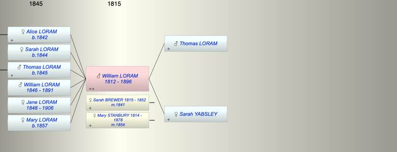 William LORAM