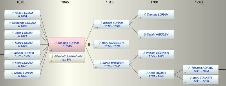 Thomas LORAM