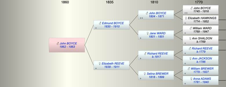 John Richard Edmund BOYCE