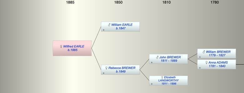 WIlfred E EARLE