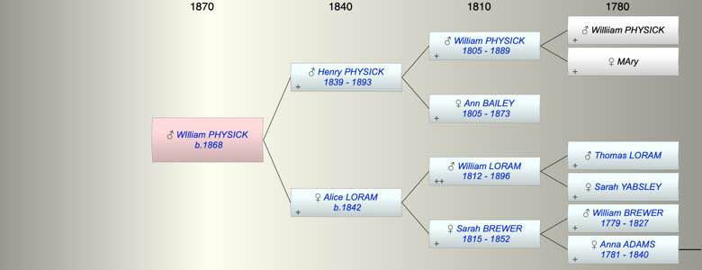 WIlliam Henry PHYSICK