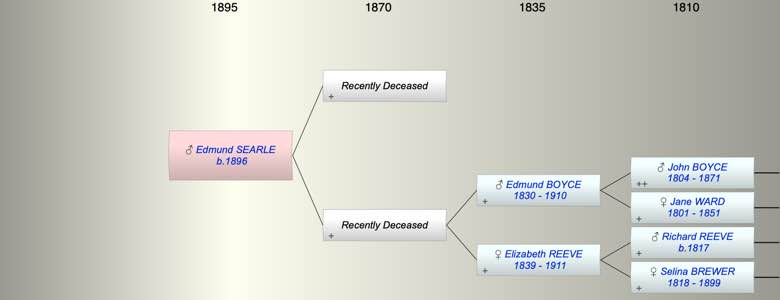 Edmund Henry SEARLE