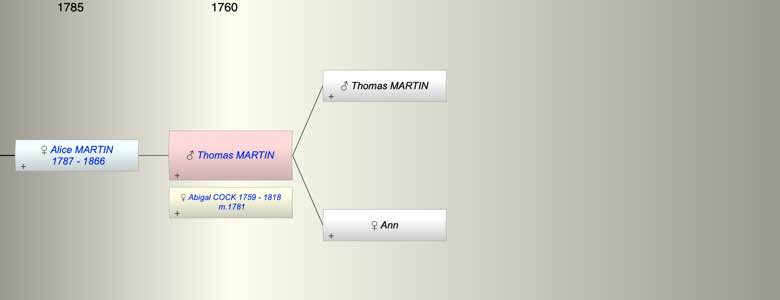 Thomas MARTIN