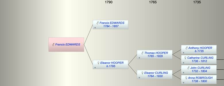 Francis EDWARDS