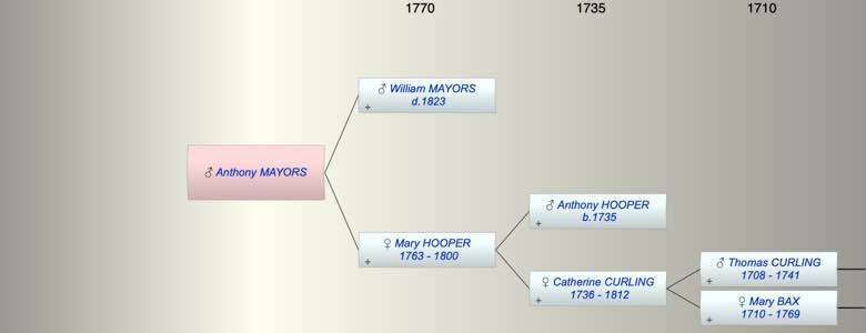 Anthony MAYORS