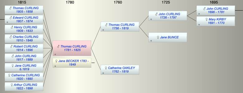 Thomas Oakley CURLING